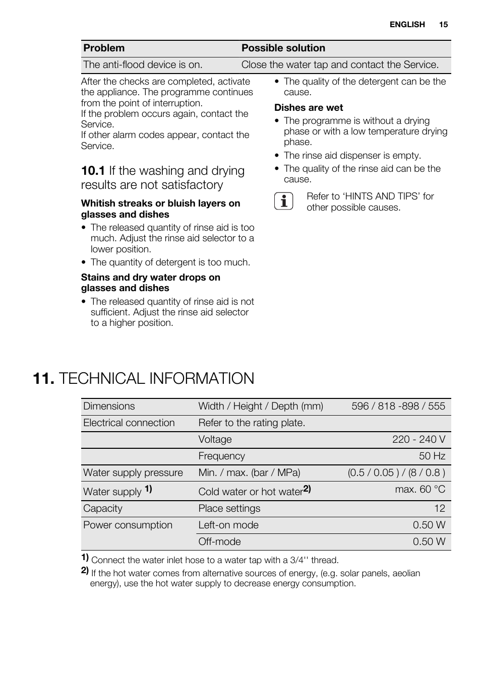 Technical information | Electrolux ESL6201LO User Manual | Page 15 / 76