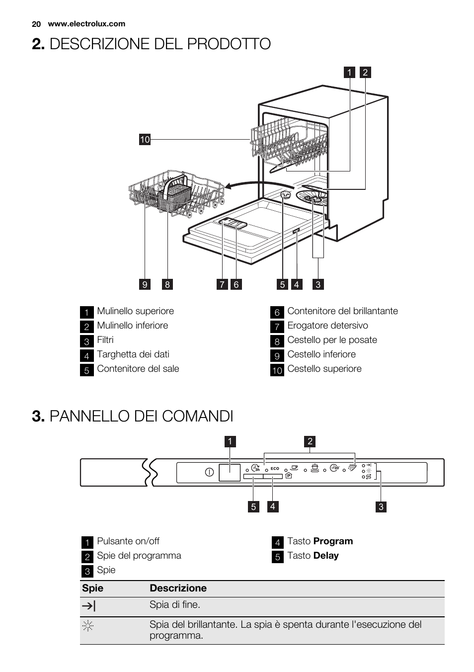 Descrizione del prodotto, Pannello dei comandi | Electrolux ESL6201LO User Manual | Page 20 / 76