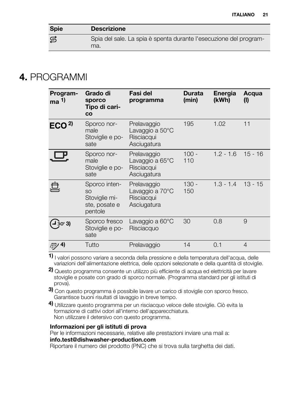 Programmi | Electrolux ESL6201LO User Manual | Page 21 / 76