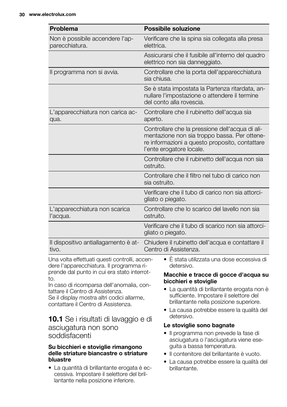 Electrolux ESL6201LO User Manual | Page 30 / 76