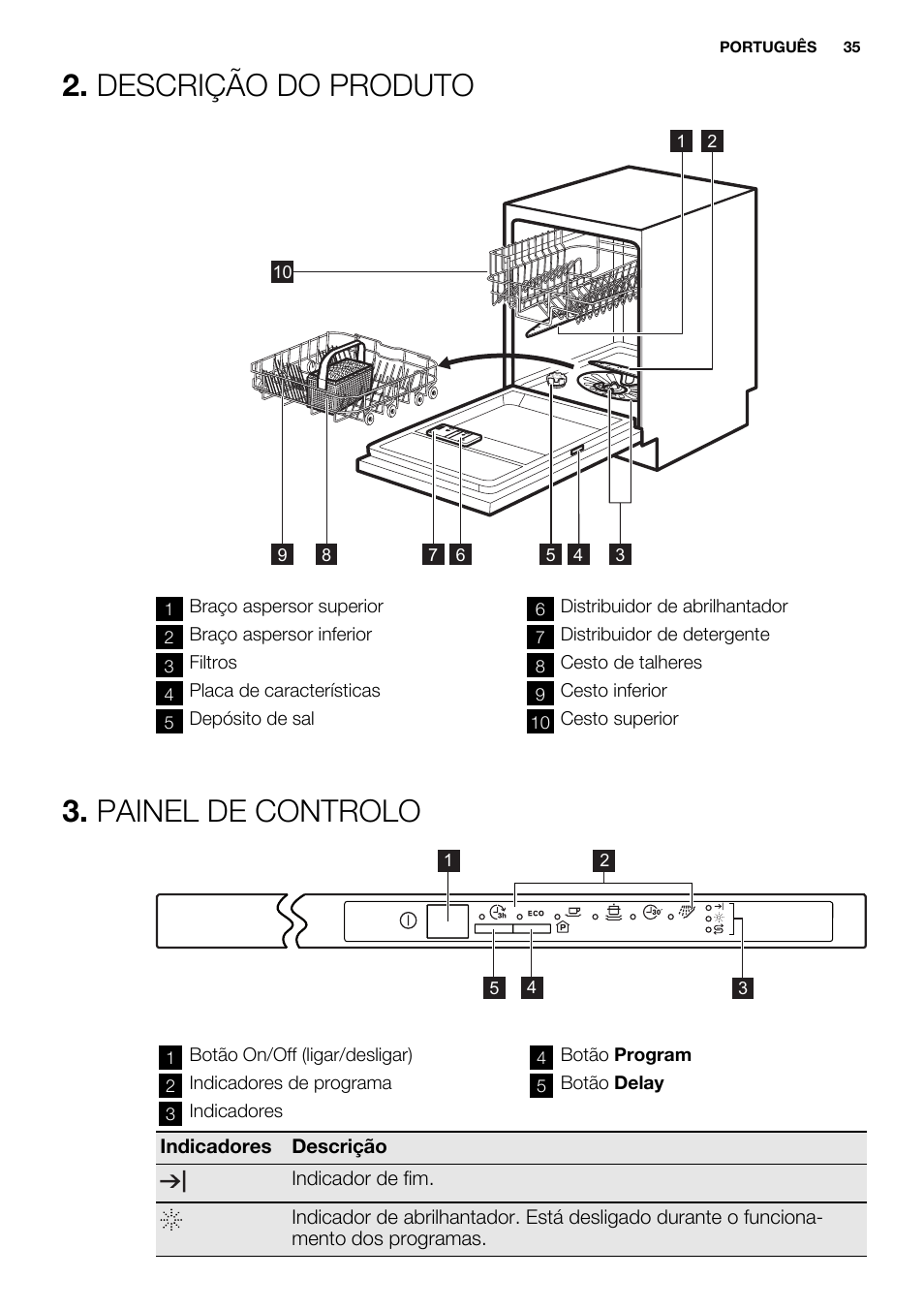 Descrição do produto, Painel de controlo | Electrolux ESL6201LO User Manual | Page 35 / 76