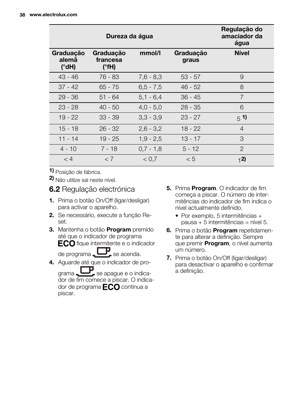 2 regulação electrónica | Electrolux ESL6201LO User Manual | Page 38 / 76