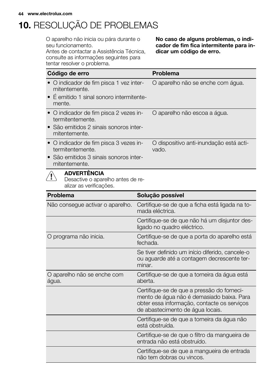 Resolução de problemas | Electrolux ESL6201LO User Manual | Page 44 / 76