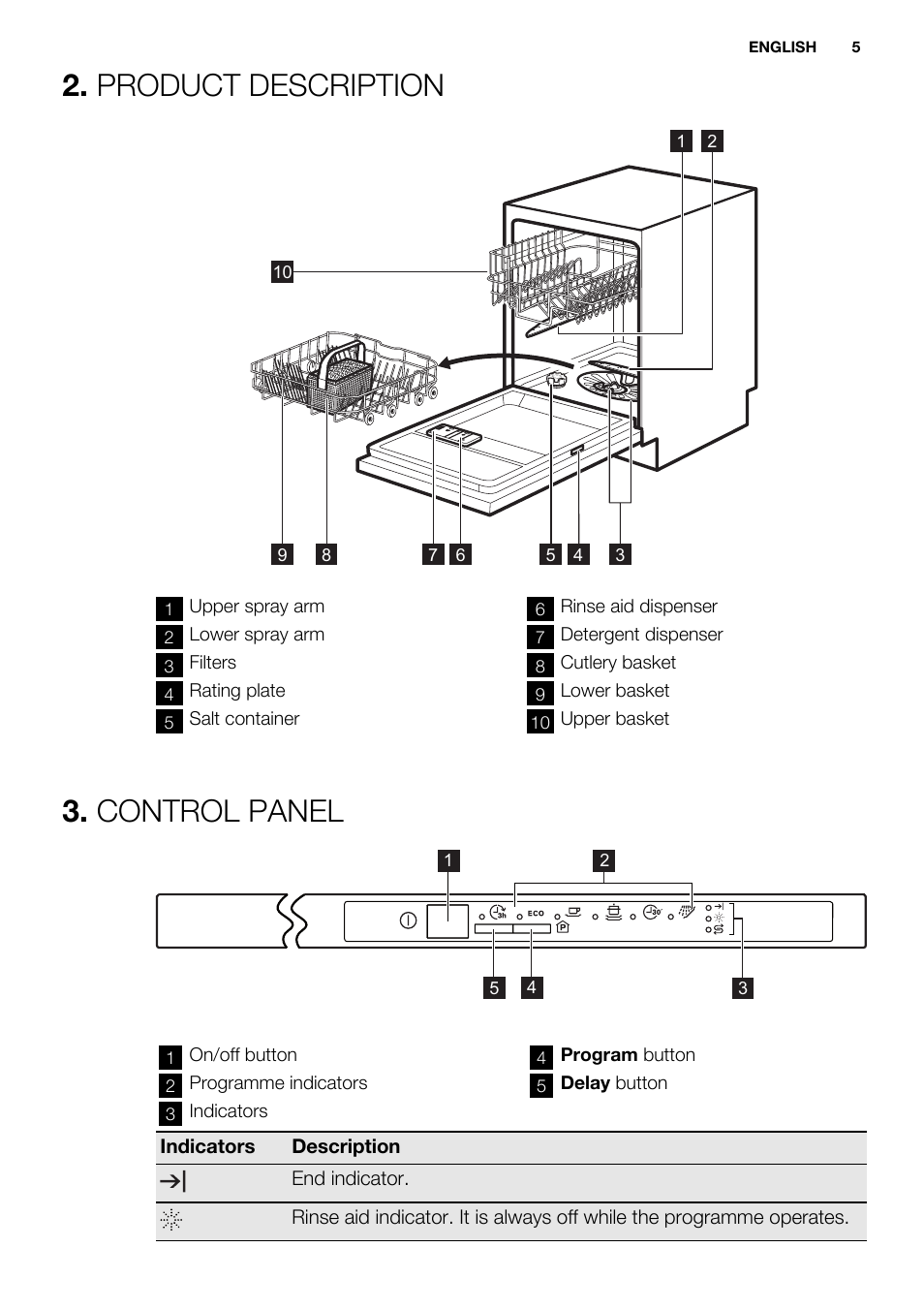 Product description, Control panel | Electrolux ESL6201LO User Manual | Page 5 / 76