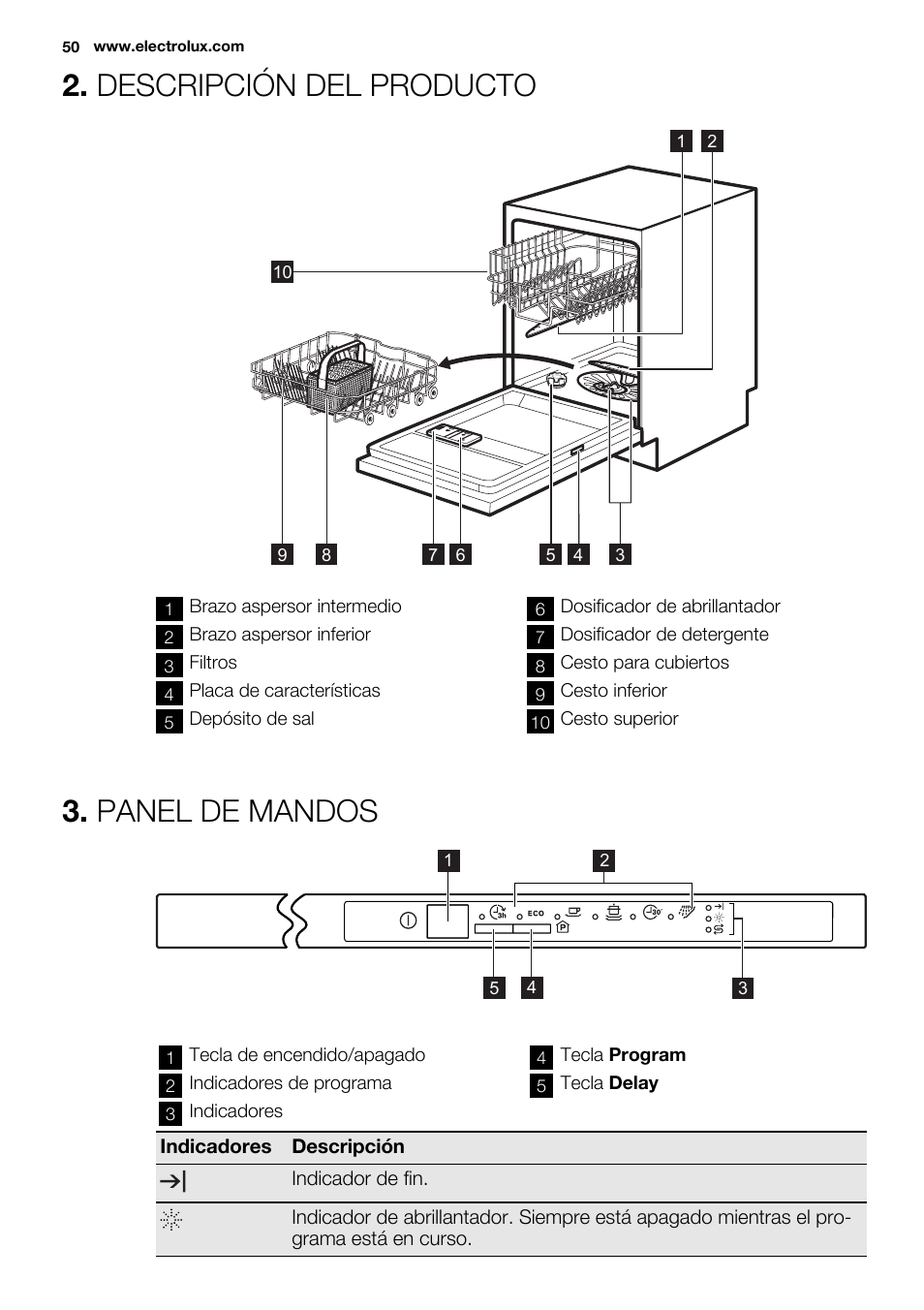 Descripción del producto, Panel de mandos | Electrolux ESL6201LO User Manual | Page 50 / 76