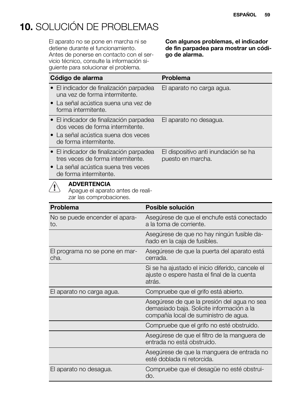 Solución de problemas | Electrolux ESL6201LO User Manual | Page 59 / 76