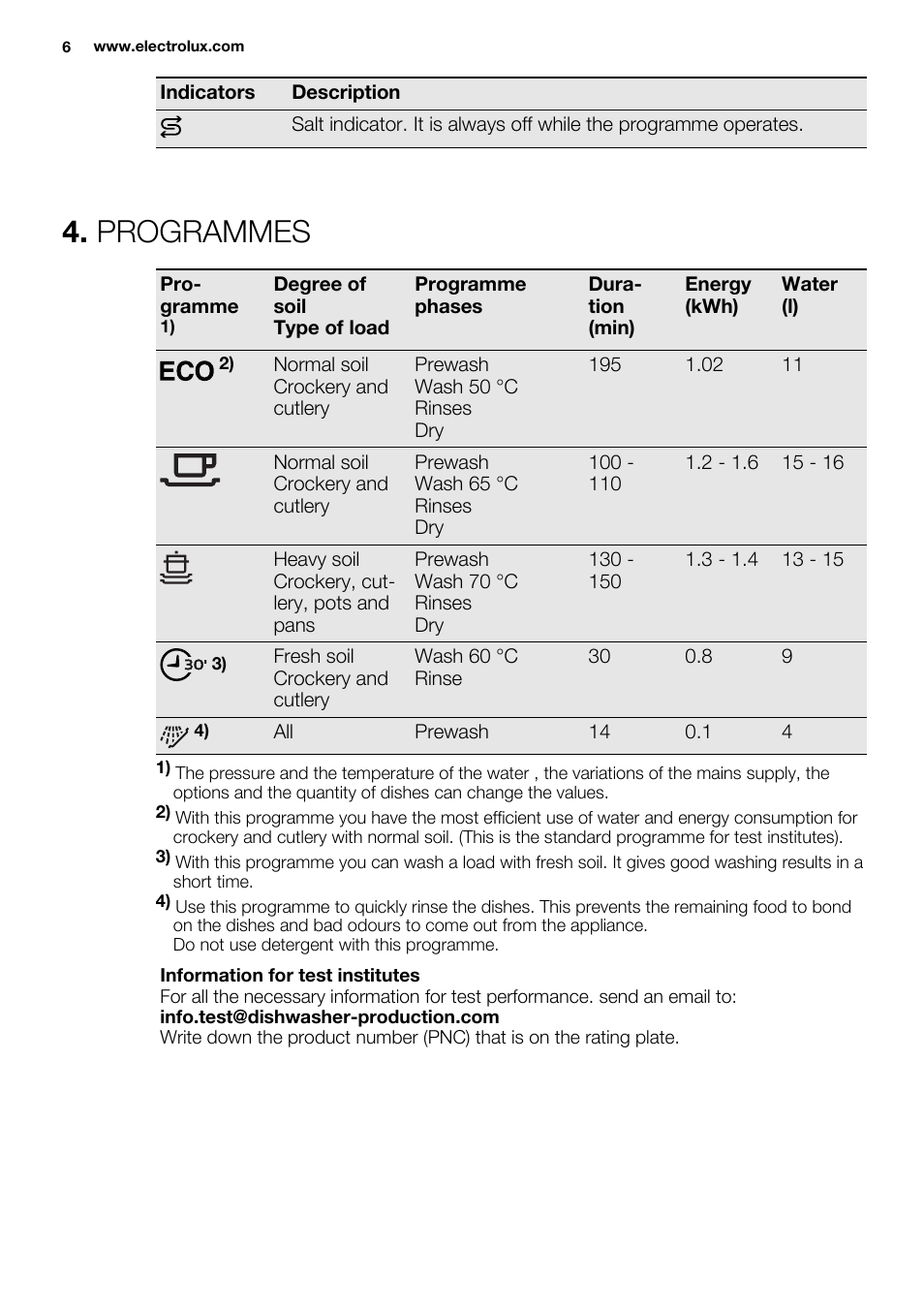 Programmes | Electrolux ESL6201LO User Manual | Page 6 / 76