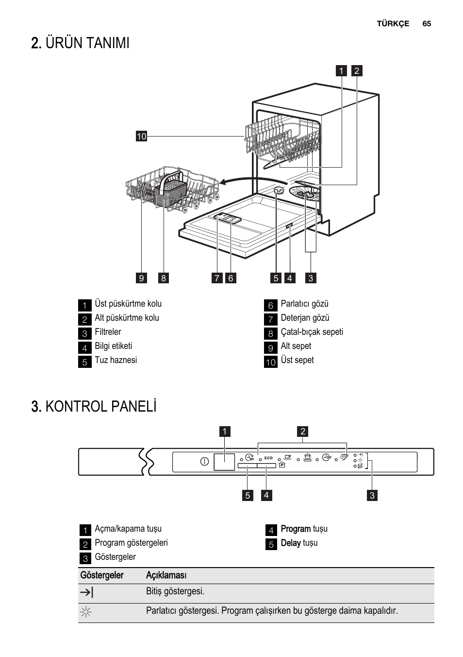 Ürün tanimi, Kontrol paneli | Electrolux ESL6201LO User Manual | Page 65 / 76