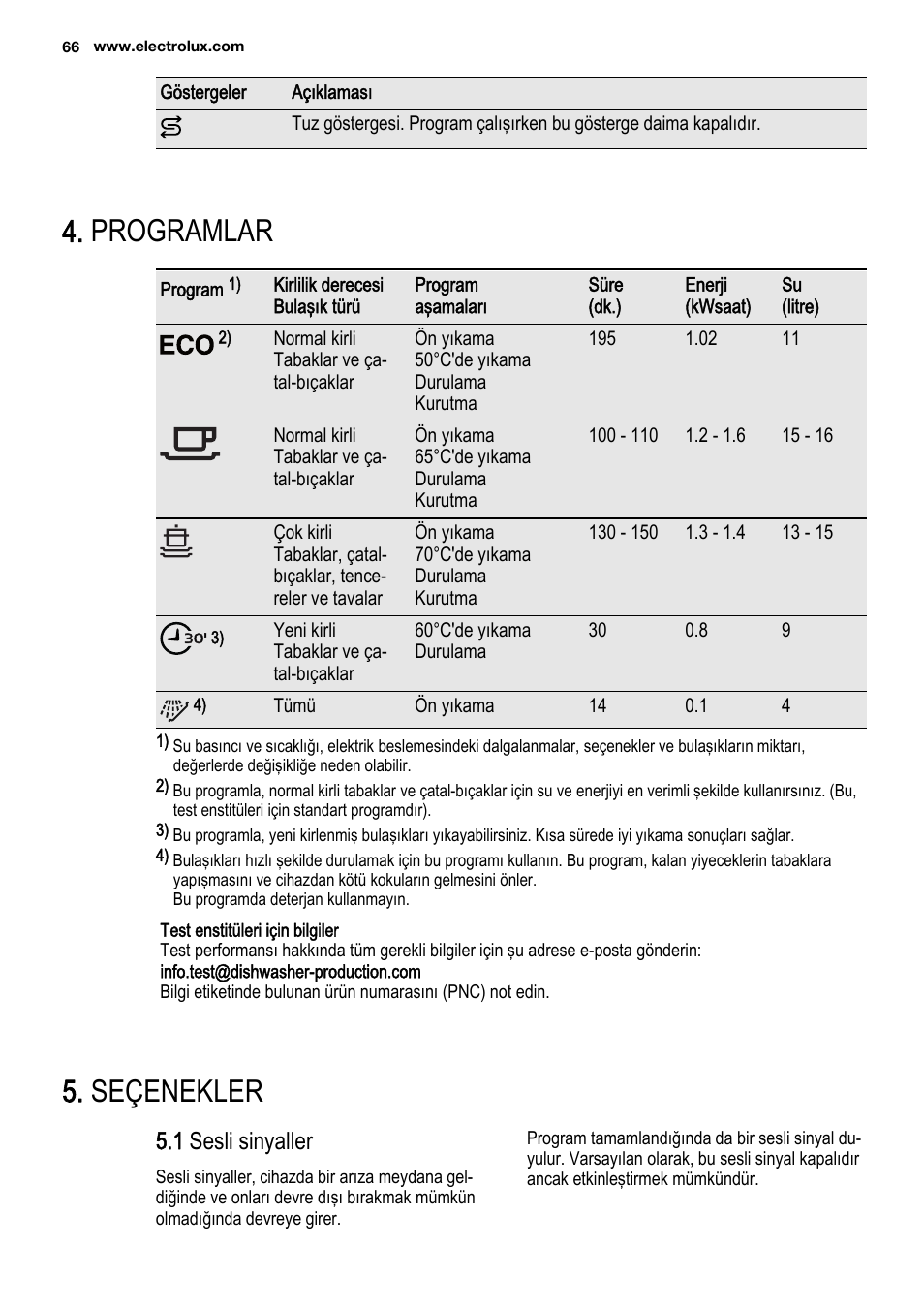 Programlar, Seçenekler, 1 sesli sinyaller | Electrolux ESL6201LO User Manual | Page 66 / 76