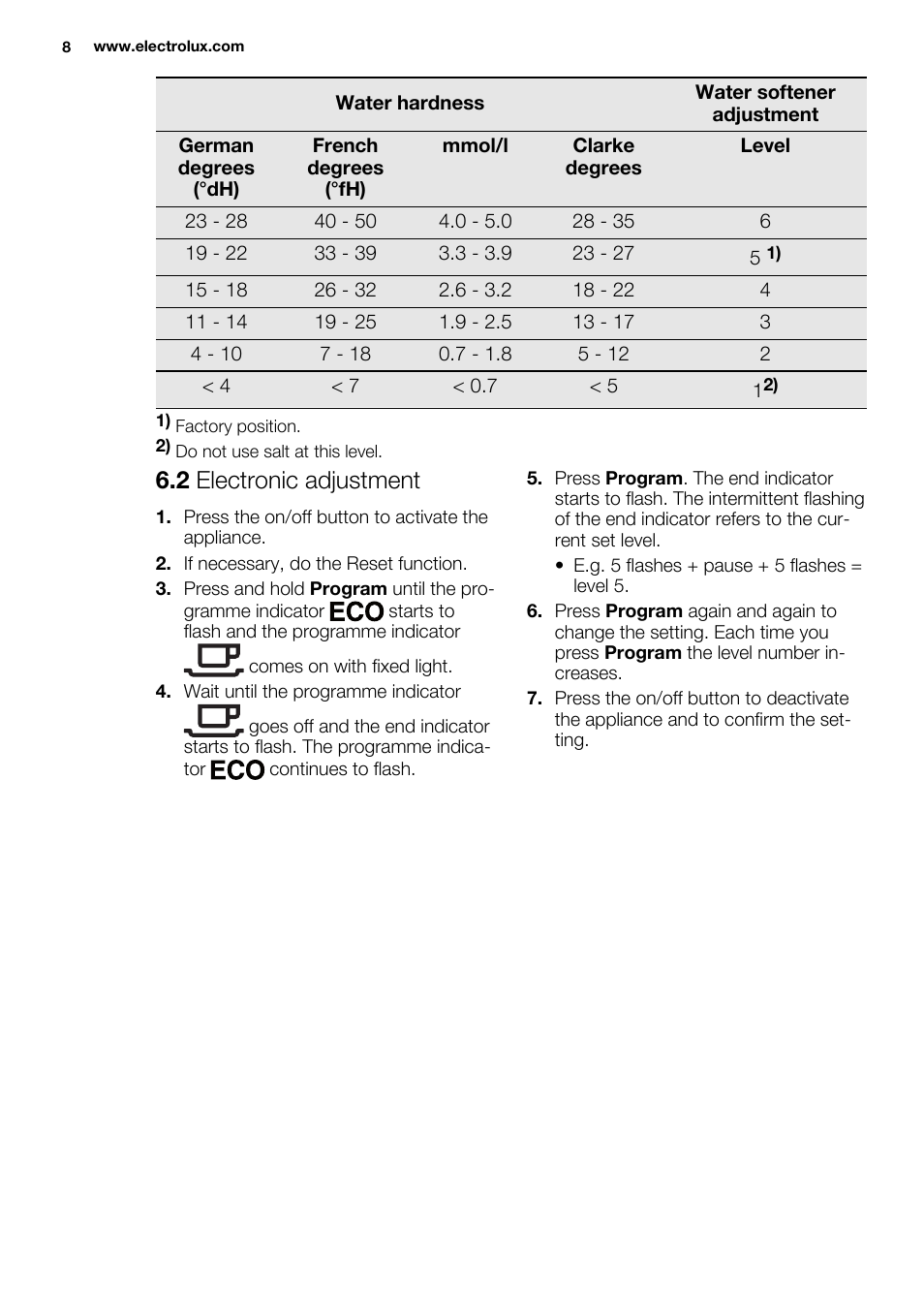 2 electronic adjustment | Electrolux ESL6201LO User Manual | Page 8 / 76