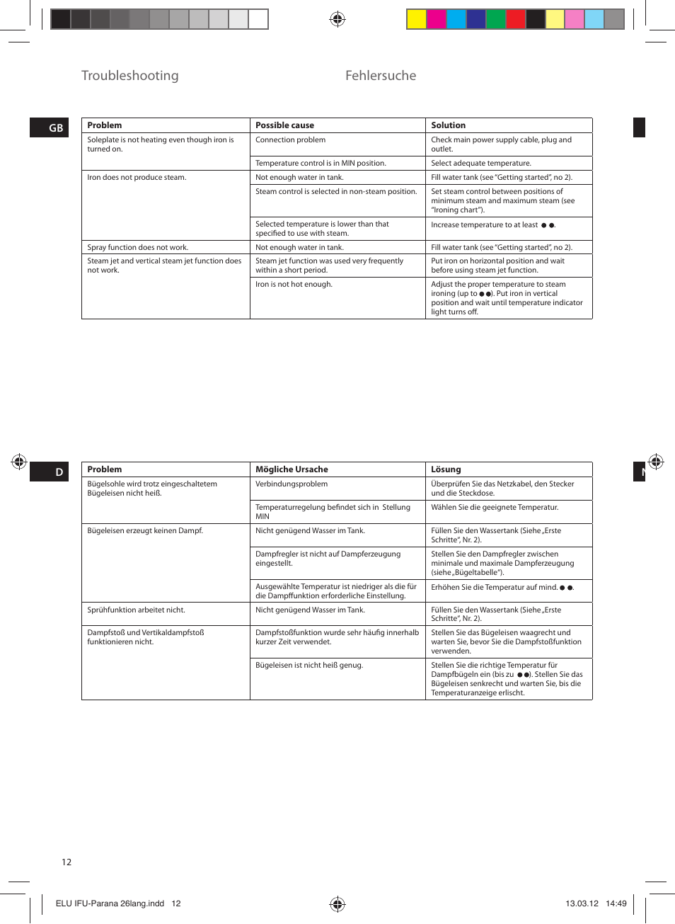 Troubleshooting, Fehlersuche | Electrolux EDB5110MO User Manual | Page 12 / 84