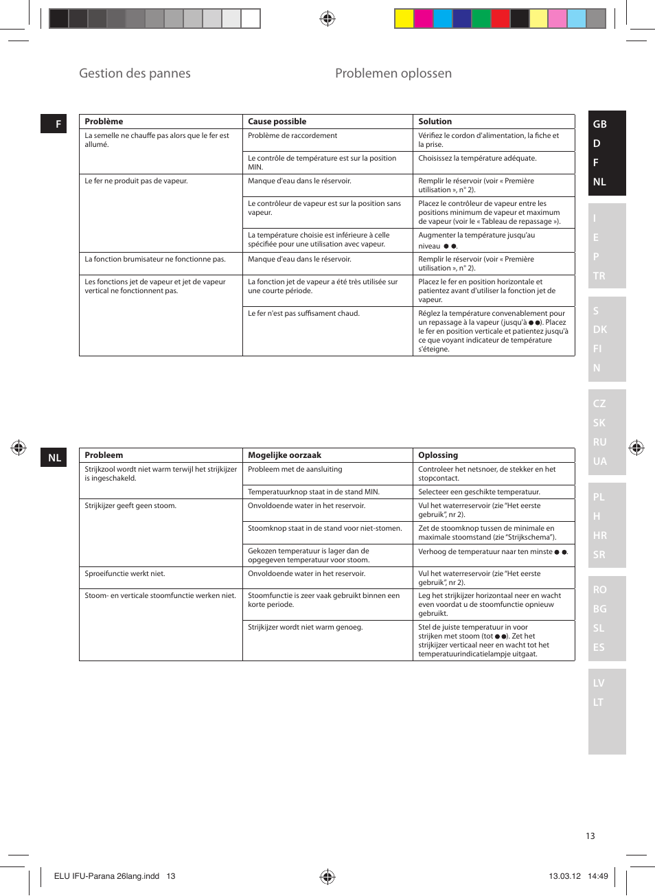 Gestion des pannes, Problemen oplossen | Electrolux EDB5110MO User Manual | Page 13 / 84