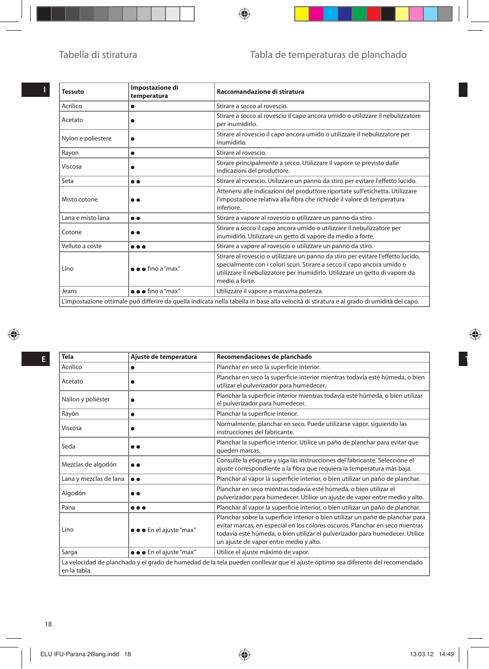 Tabella di stiratura, Tabla de temperaturas de planchado | Electrolux EDB5110MO User Manual | Page 18 / 84