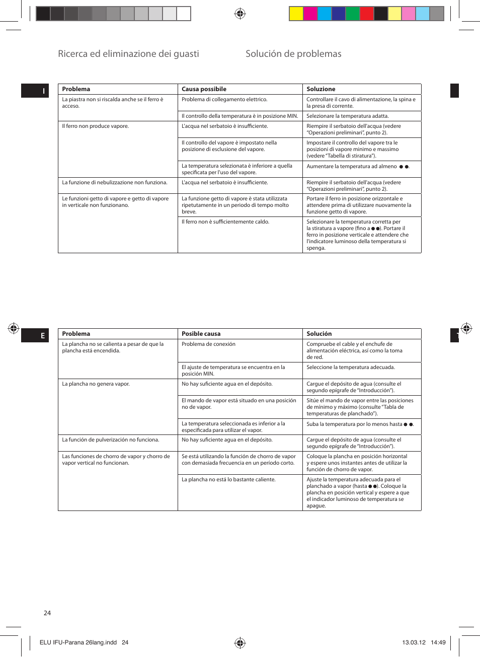 Ricerca ed eliminazione dei guasti, Solución de problemas | Electrolux EDB5110MO User Manual | Page 24 / 84