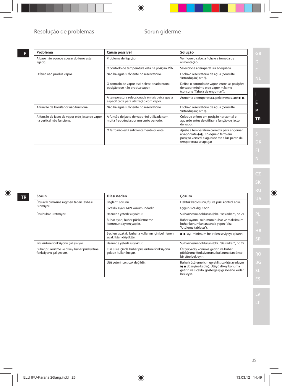 Resolução de problemas, Sorun giderme | Electrolux EDB5110MO User Manual | Page 25 / 84