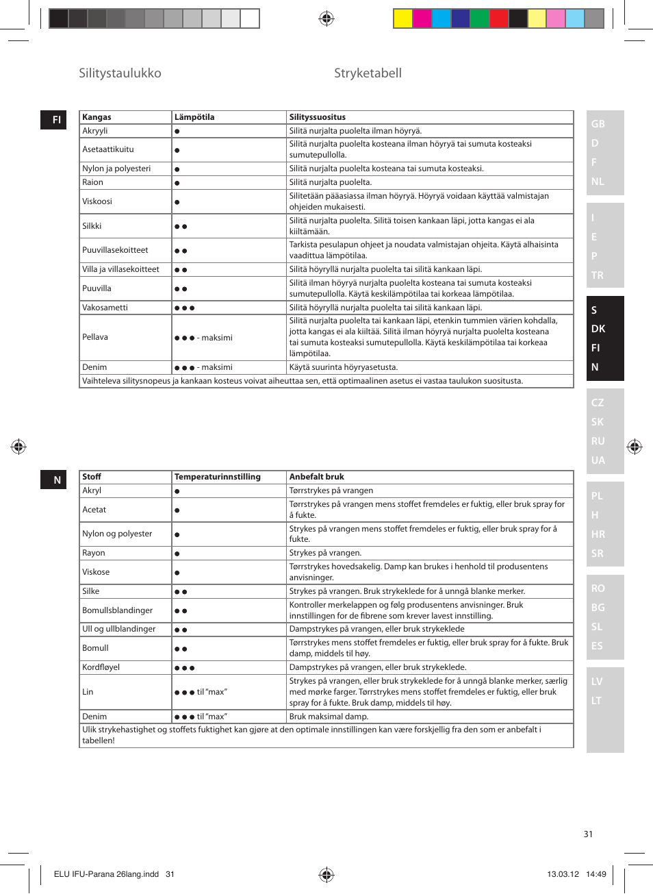 Silitystaulukko, Stryketabell | Electrolux EDB5110MO User Manual | Page 31 / 84