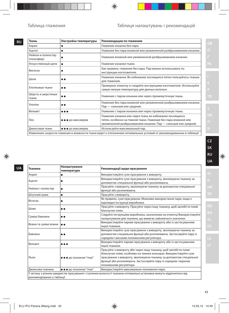 Таблица глажения, Таблиця налаштувань і рекомендацій | Electrolux EDB5110MO User Manual | Page 43 / 84