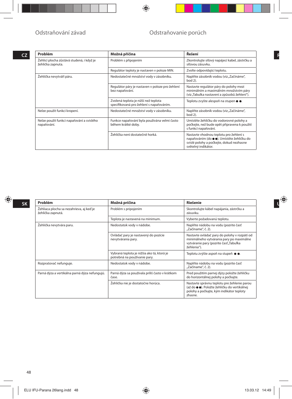 Odstraňování závad, Odstraňovanie porúch | Electrolux EDB5110MO User Manual | Page 48 / 84