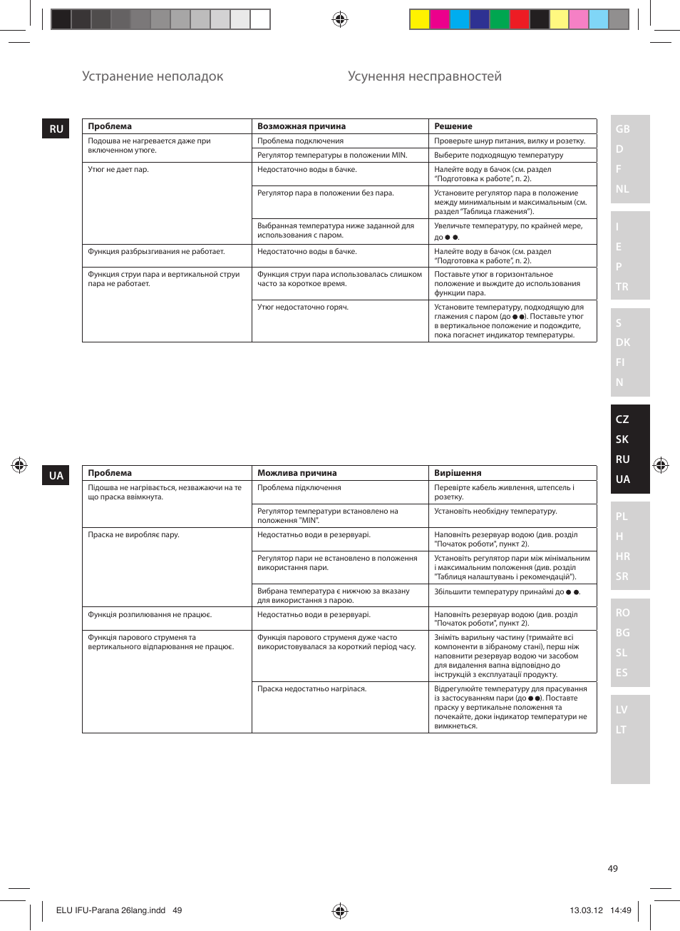 Устранение неполадок, Усунення несправностей | Electrolux EDB5110MO User Manual | Page 49 / 84