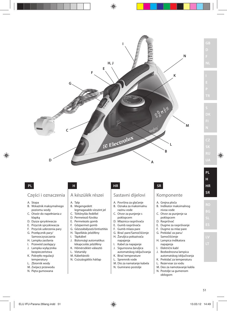 Części i oznaczenia, A készülék részei, Sastavni dijelovi | Komponente | Electrolux EDB5110MO User Manual | Page 51 / 84