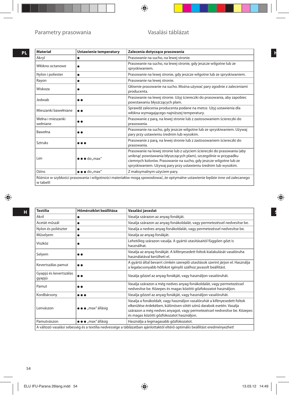 Parametry prasowania, Vasalási táblázat | Electrolux EDB5110MO User Manual | Page 54 / 84