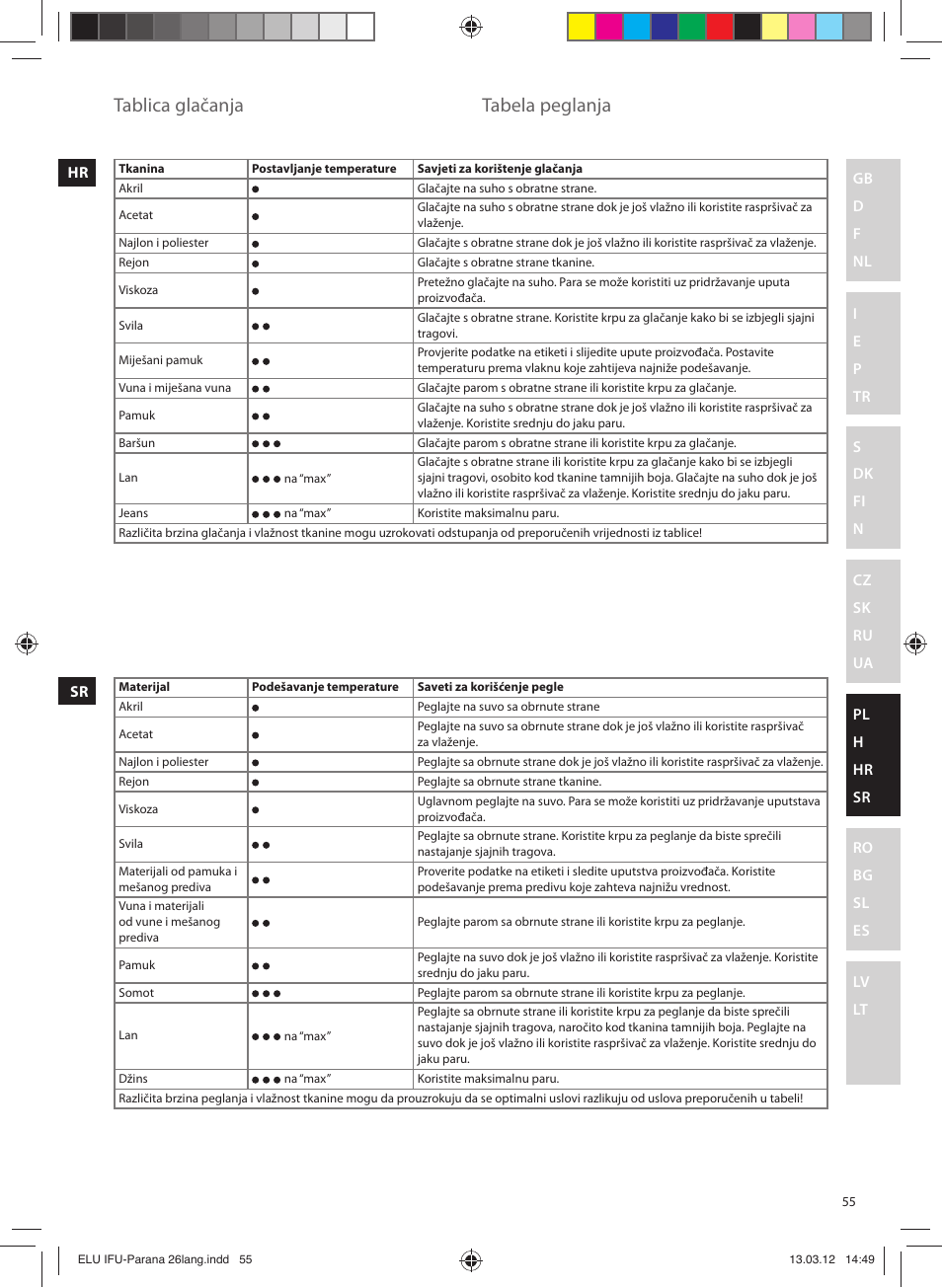 Tablica glačanja, Tabela peglanja | Electrolux EDB5110MO User Manual | Page 55 / 84