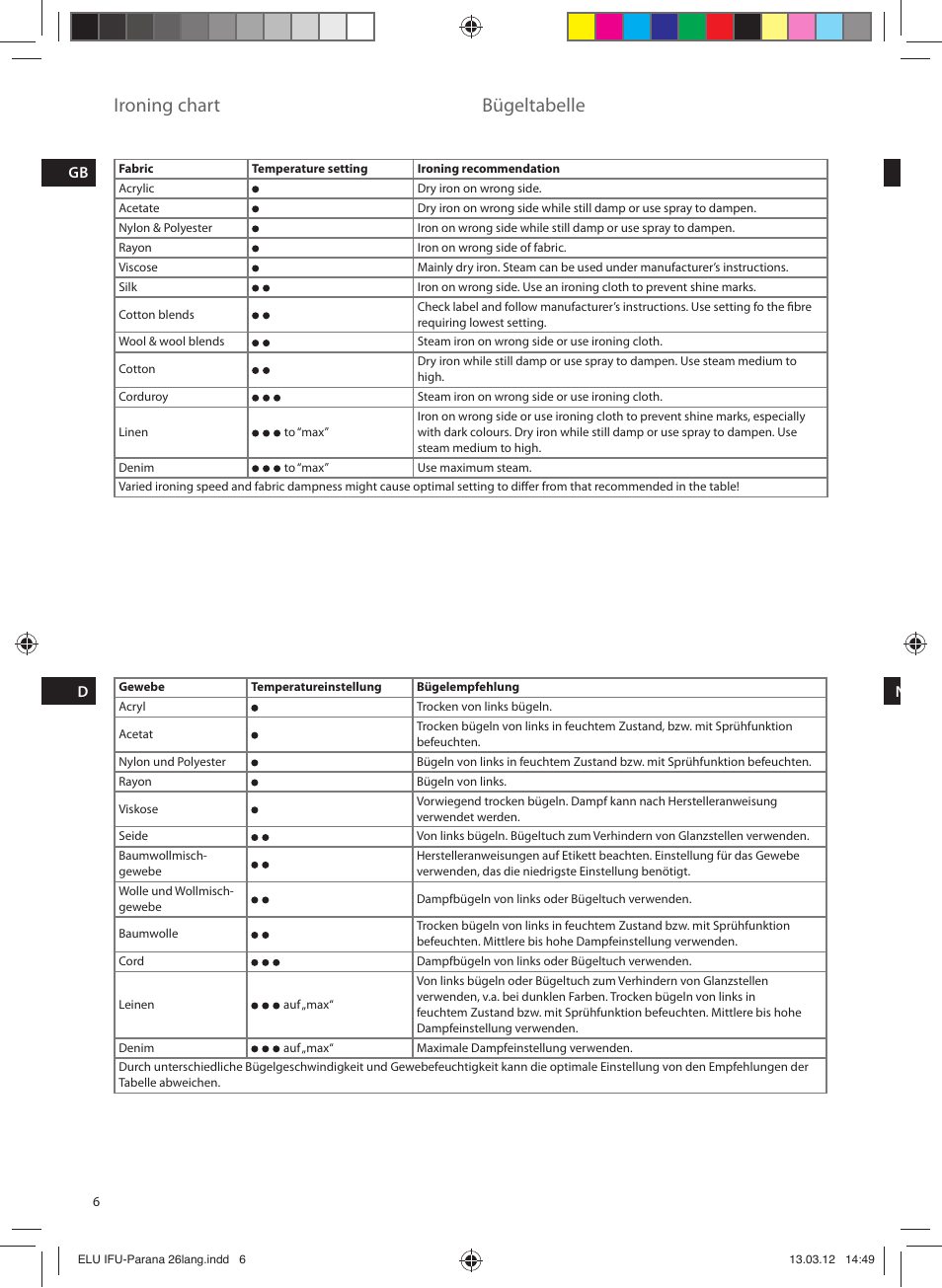 Ironing chart, Bügeltabelle | Electrolux EDB5110MO User Manual | Page 6 / 84