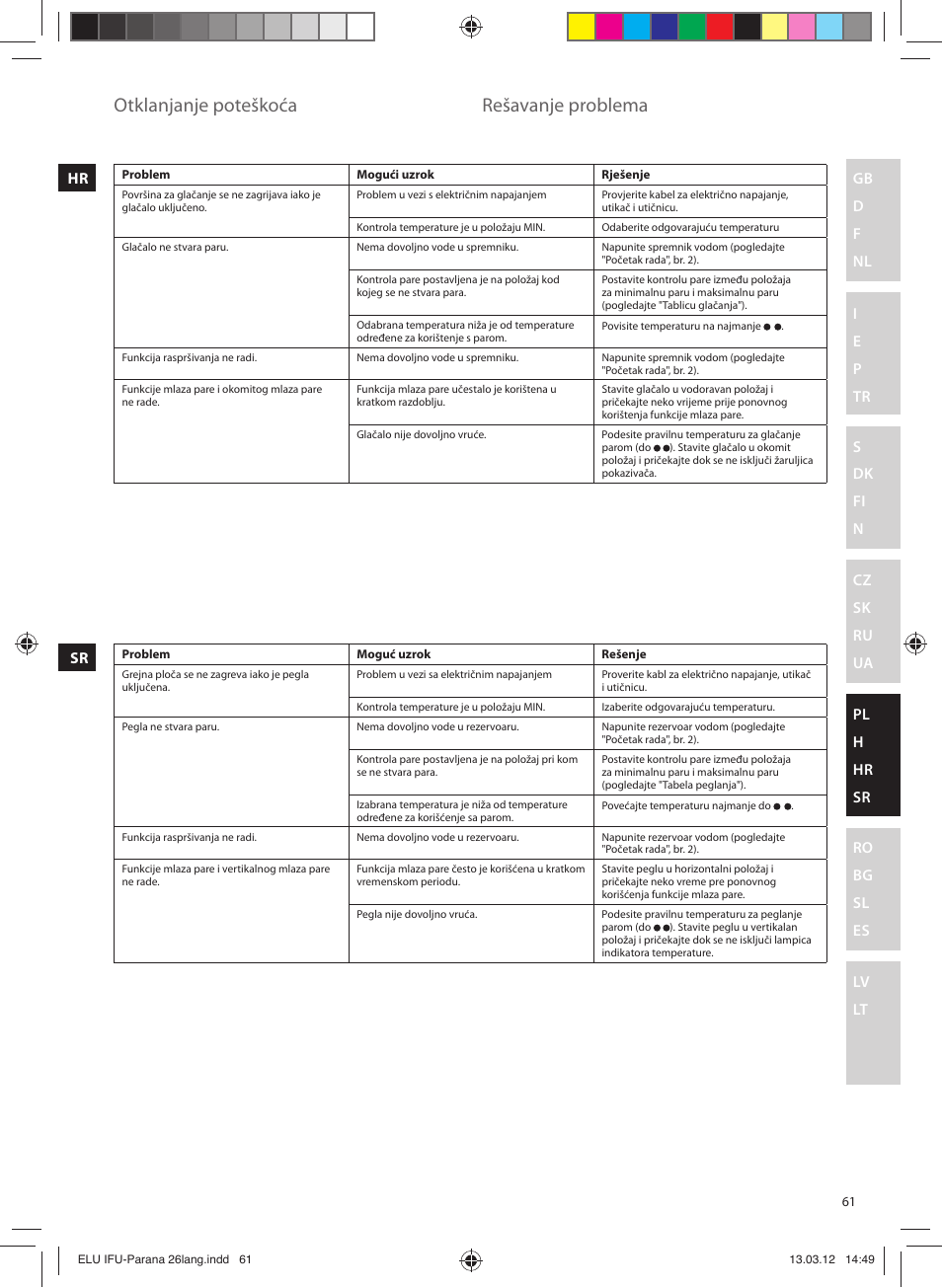 Otklanjanje poteškoća, Rešavanje problema | Electrolux EDB5110MO User Manual | Page 61 / 84