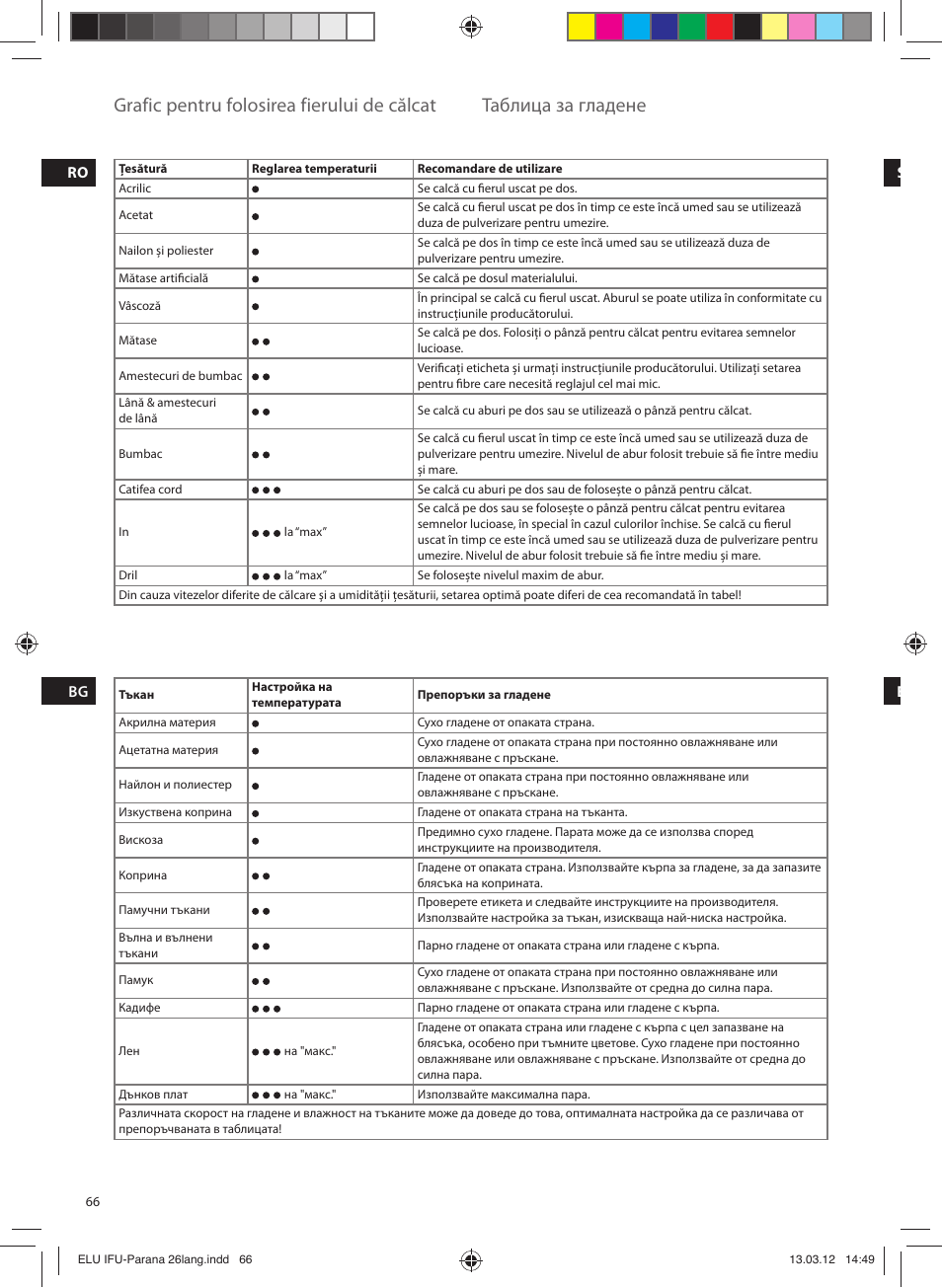 Grafic pentru folosirea fierului de călcat, Таблица за гладене | Electrolux EDB5110MO User Manual | Page 66 / 84