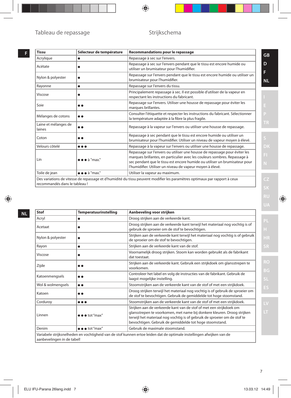 Tableau de repassage, Strijkschema | Electrolux EDB5110MO User Manual | Page 7 / 84