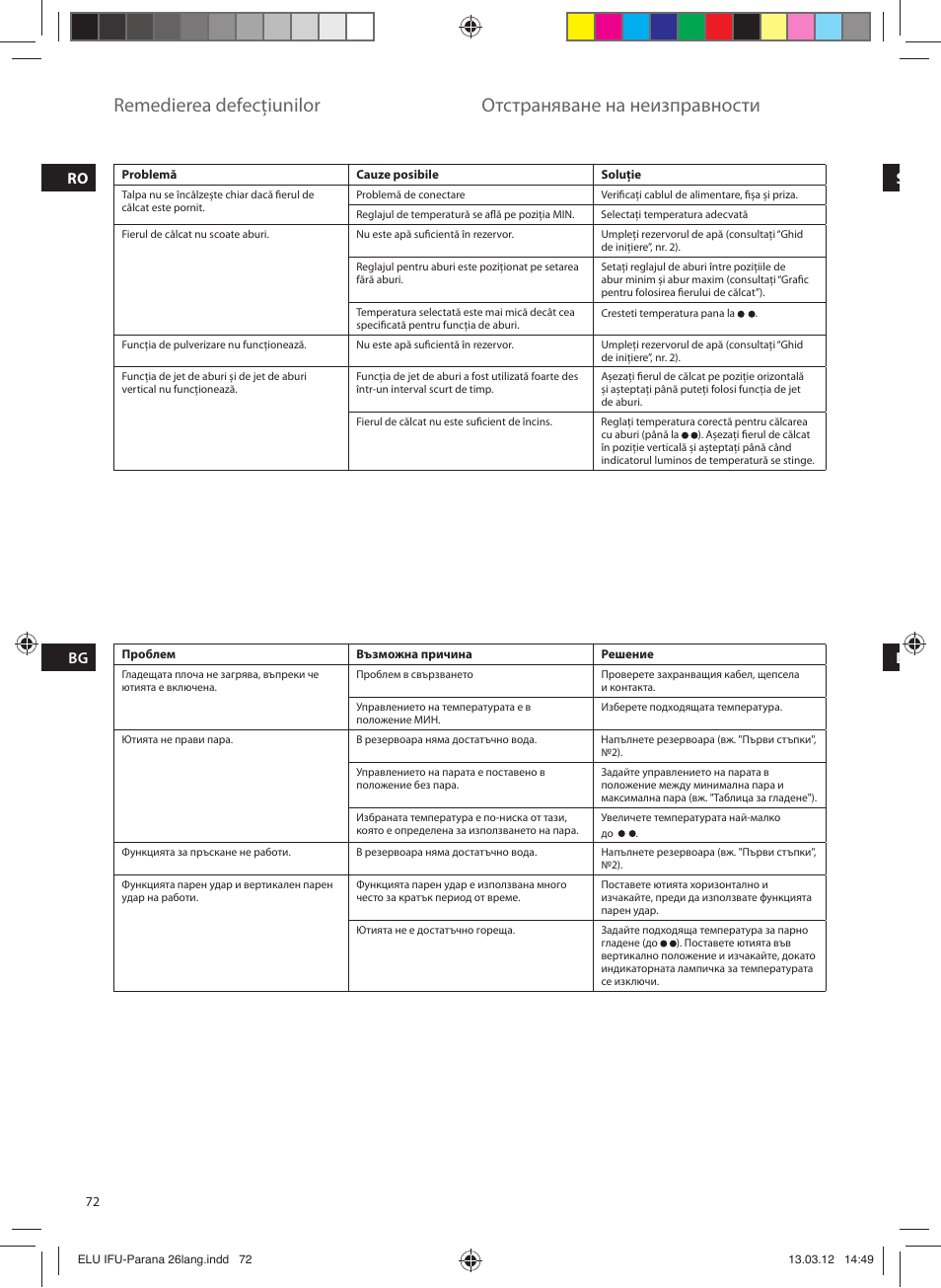 Remedierea defecţiunilor, Отстраняване на неизправности | Electrolux EDB5110MO User Manual | Page 72 / 84