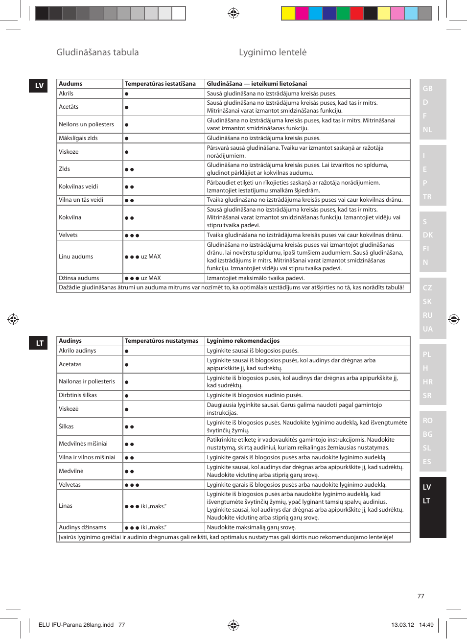 Gludināšanas tabula, Lyginimo lentelė | Electrolux EDB5110MO User Manual | Page 77 / 84