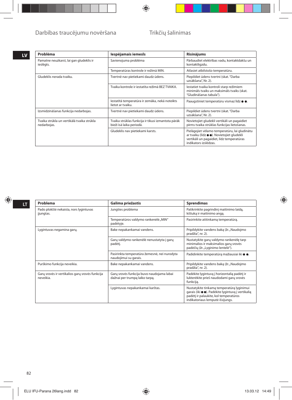 Darbības traucējumu novēršana, Trikčių šalinimas | Electrolux EDB5110MO User Manual | Page 82 / 84