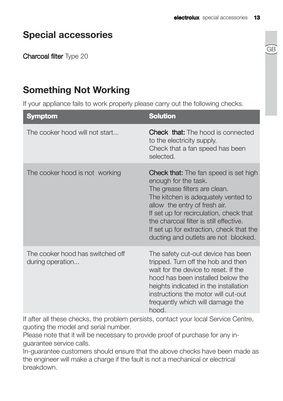 Special accessories, Something not working | Electrolux EFC90244X User Manual | Page 13 / 56