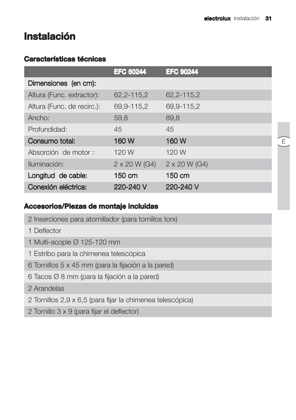 Instalación | Electrolux EFC90244X User Manual | Page 31 / 56