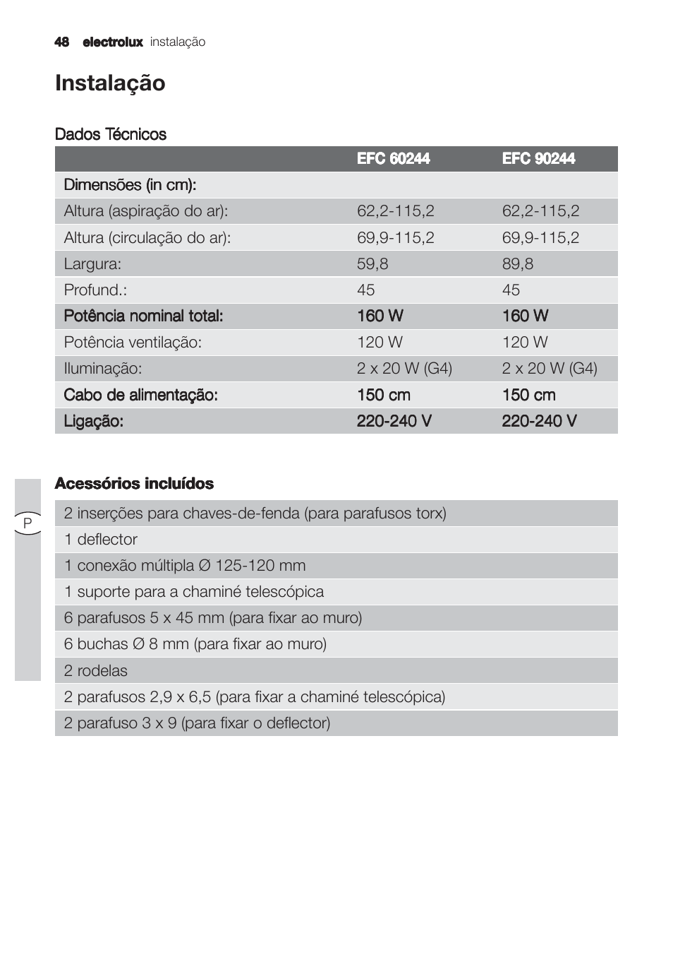 Instalação | Electrolux EFC90244X User Manual | Page 48 / 56