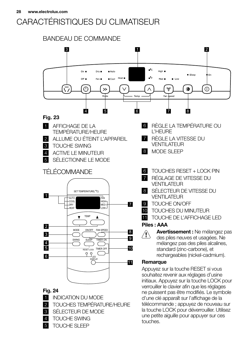 New eu portable manual_en_fr_it_es_pt_28, Bandeau de commande | Electrolux EXP09HN1WI User Manual | Page 28 / 86