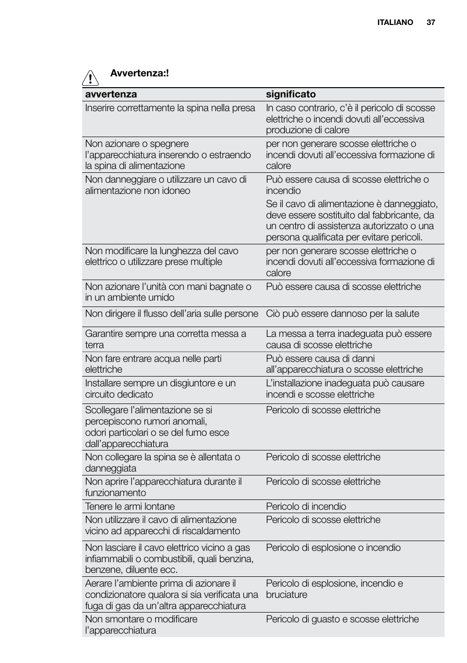 New eu portable manual_en_fr_it_es_pt_37 | Electrolux EXP09HN1WI User Manual | Page 37 / 86