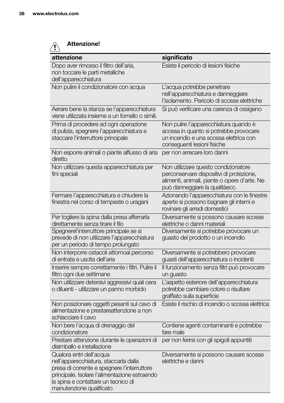 New eu portable manual_en_fr_it_es_pt_38 | Electrolux EXP09HN1WI User Manual | Page 38 / 86