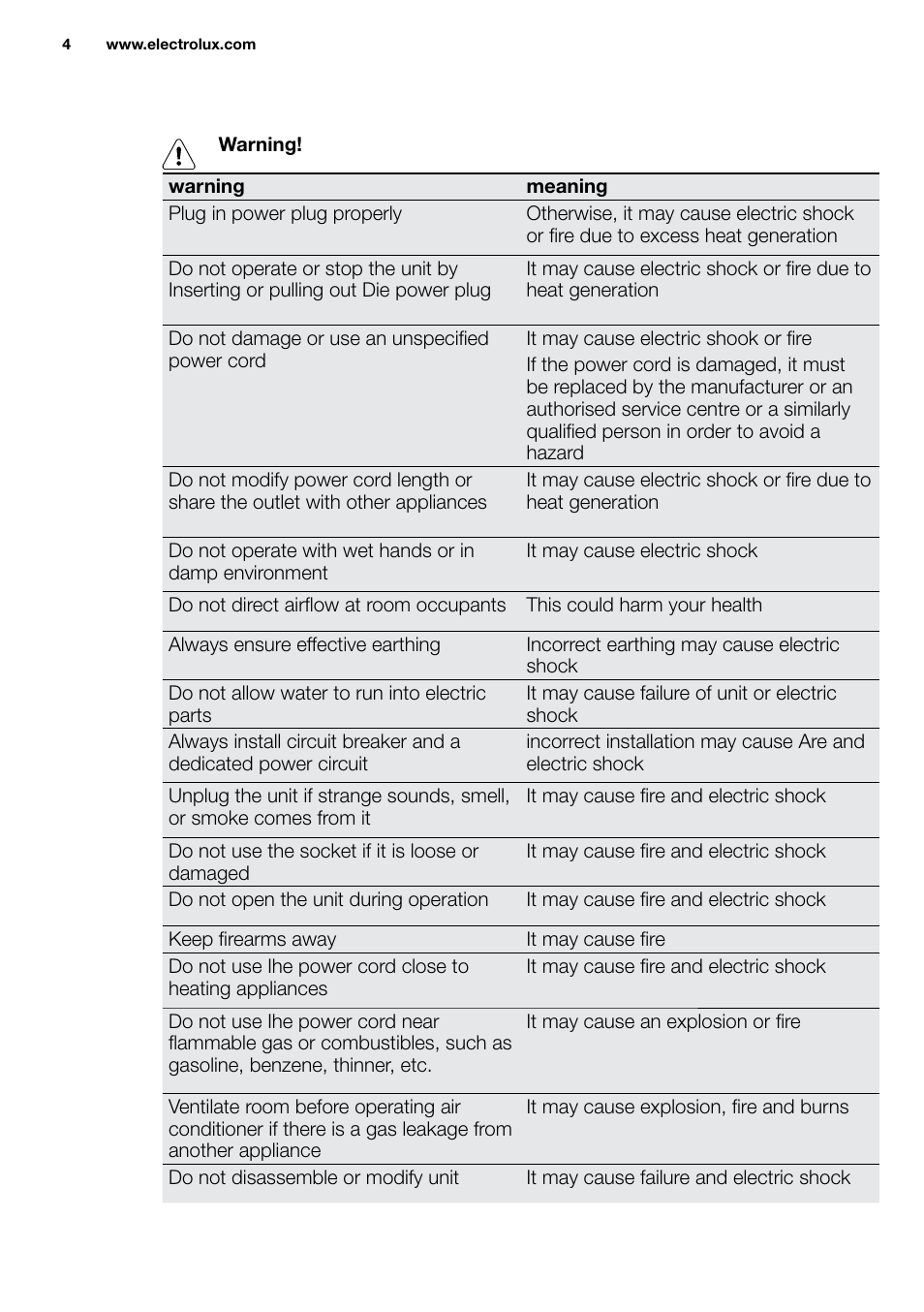 New eu portable manual_en_fr_it_es_pt_ 4 | Electrolux EXP09HN1WI User Manual | Page 4 / 86