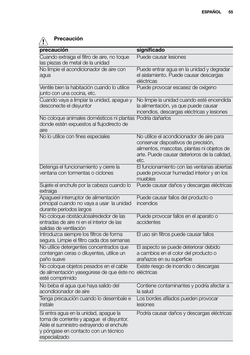 New eu portable manual_en_fr_it_es_pt_55 | Electrolux EXP09HN1WI User Manual | Page 55 / 86