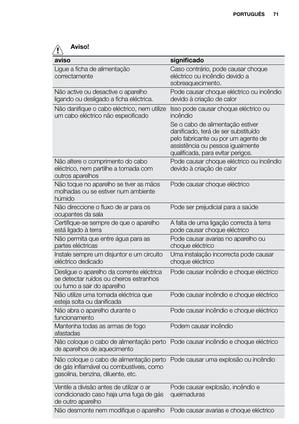 New eu portable manual_en_fr_it_es_pt_71 | Electrolux EXP09HN1WI User Manual | Page 71 / 86