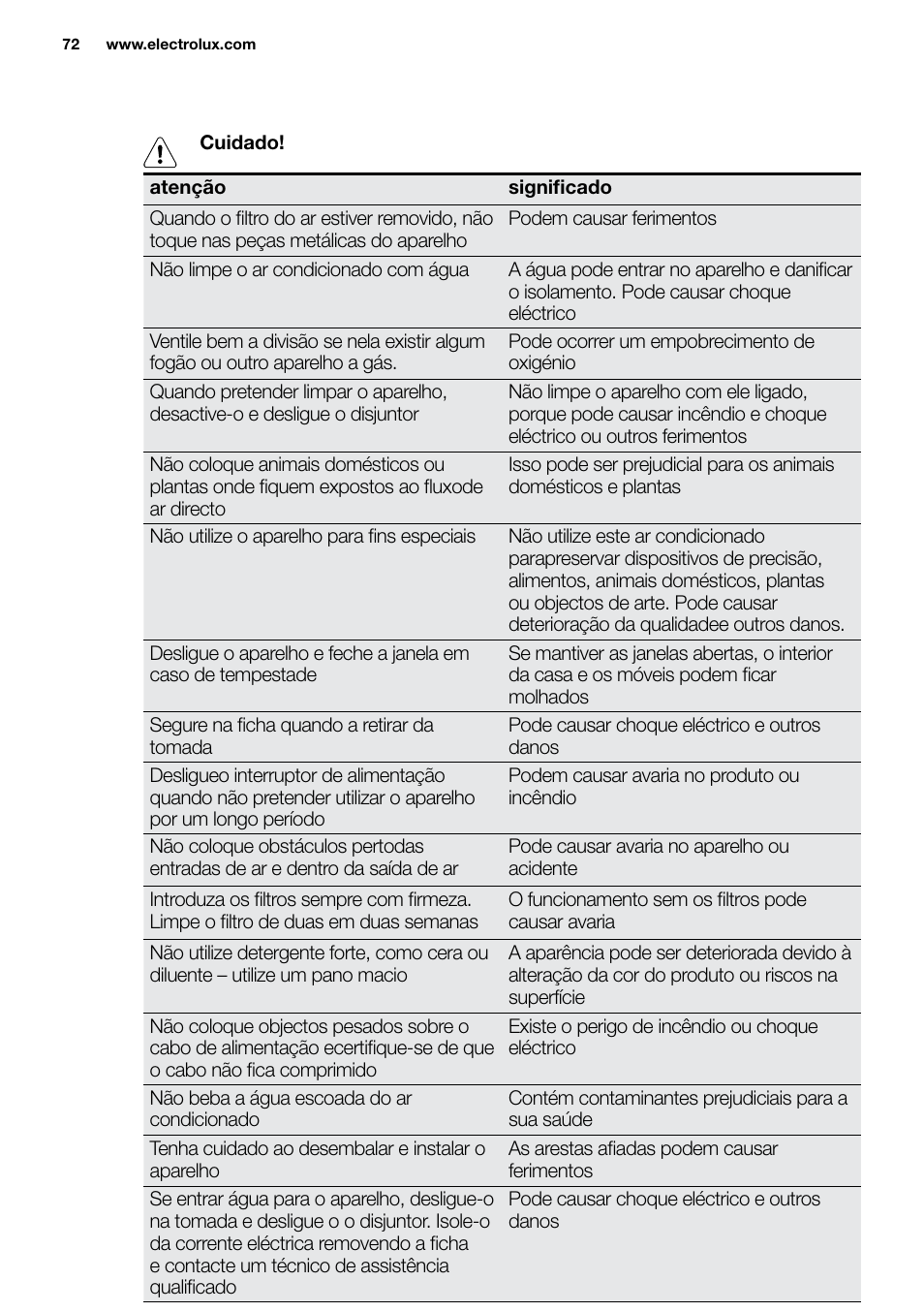 New eu portable manual_en_fr_it_es_pt_72 | Electrolux EXP09HN1WI User Manual | Page 72 / 86