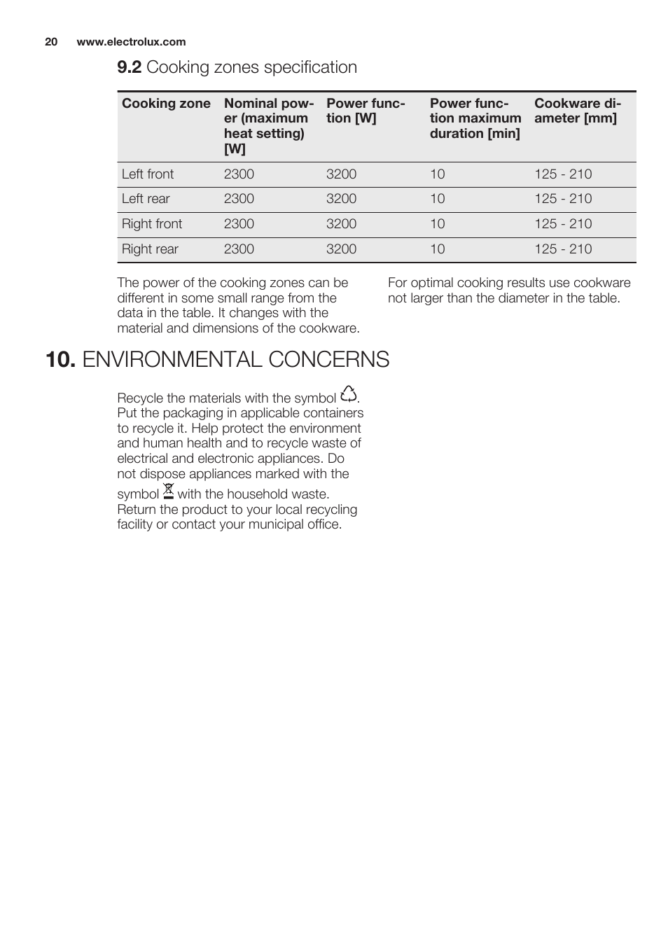2 cooking zones specification, Environmental concerns | Electrolux EHO8840FOG User Manual | Page 20 / 64