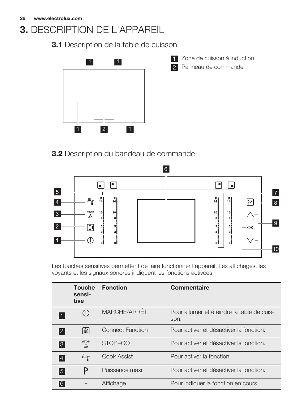 Description de l'appareil, 1 description de la table de cuisson, 2 description du bandeau de commande | Electrolux EHO8840FOG User Manual | Page 26 / 64