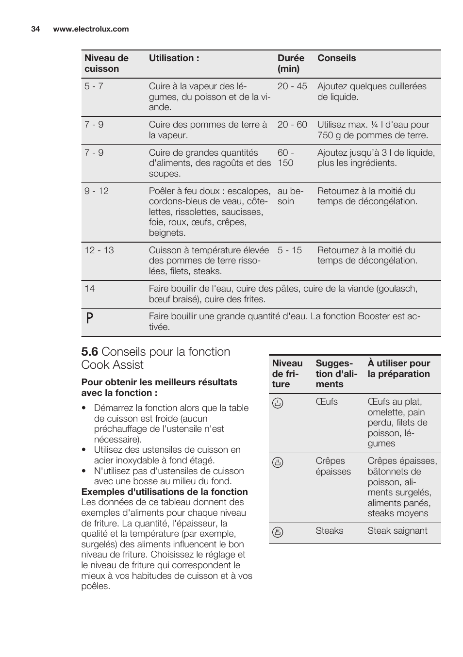 6 conseils pour la fonction cook assist | Electrolux EHO8840FOG User Manual | Page 34 / 64