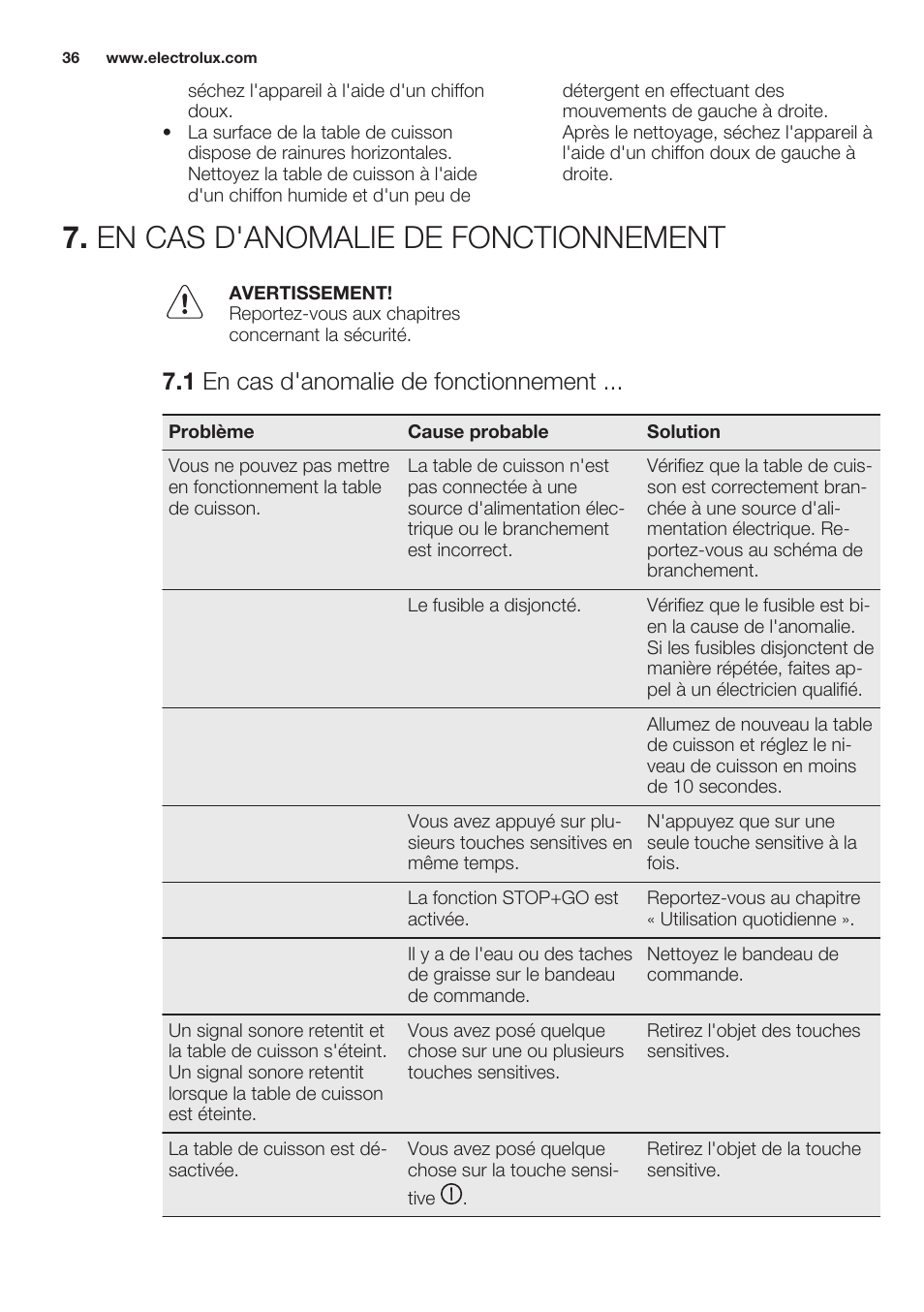 En cas d'anomalie de fonctionnement, 1 en cas d'anomalie de fonctionnement | Electrolux EHO8840FOG User Manual | Page 36 / 64