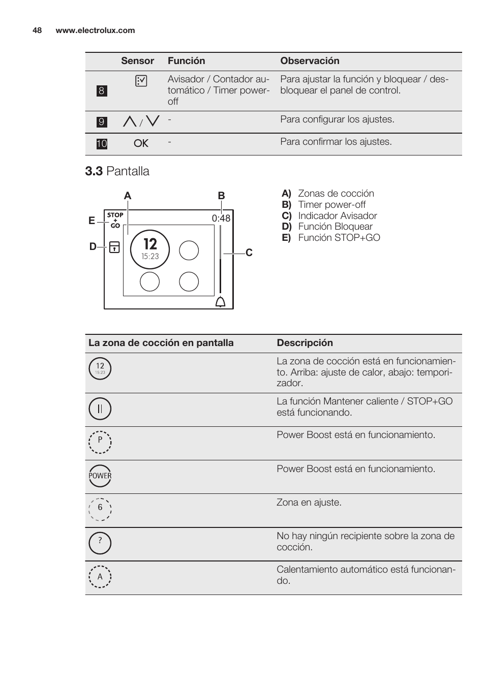 3 pantalla | Electrolux EHO8840FOG User Manual | Page 48 / 64