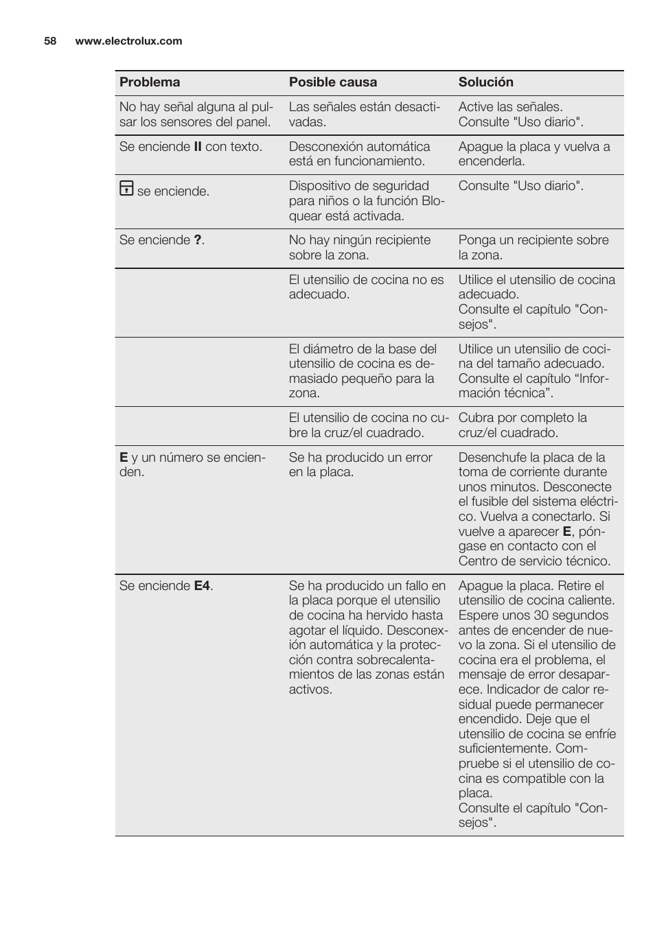 Electrolux EHO8840FOG User Manual | Page 58 / 64