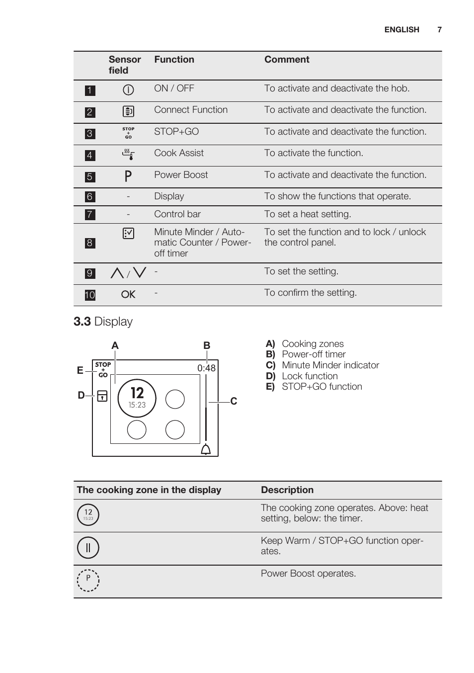 3 display | Electrolux EHO8840FOG User Manual | Page 7 / 64